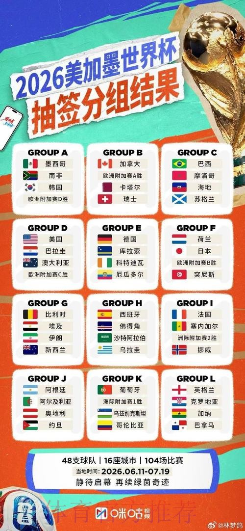 2026世界杯直播最新地址官方